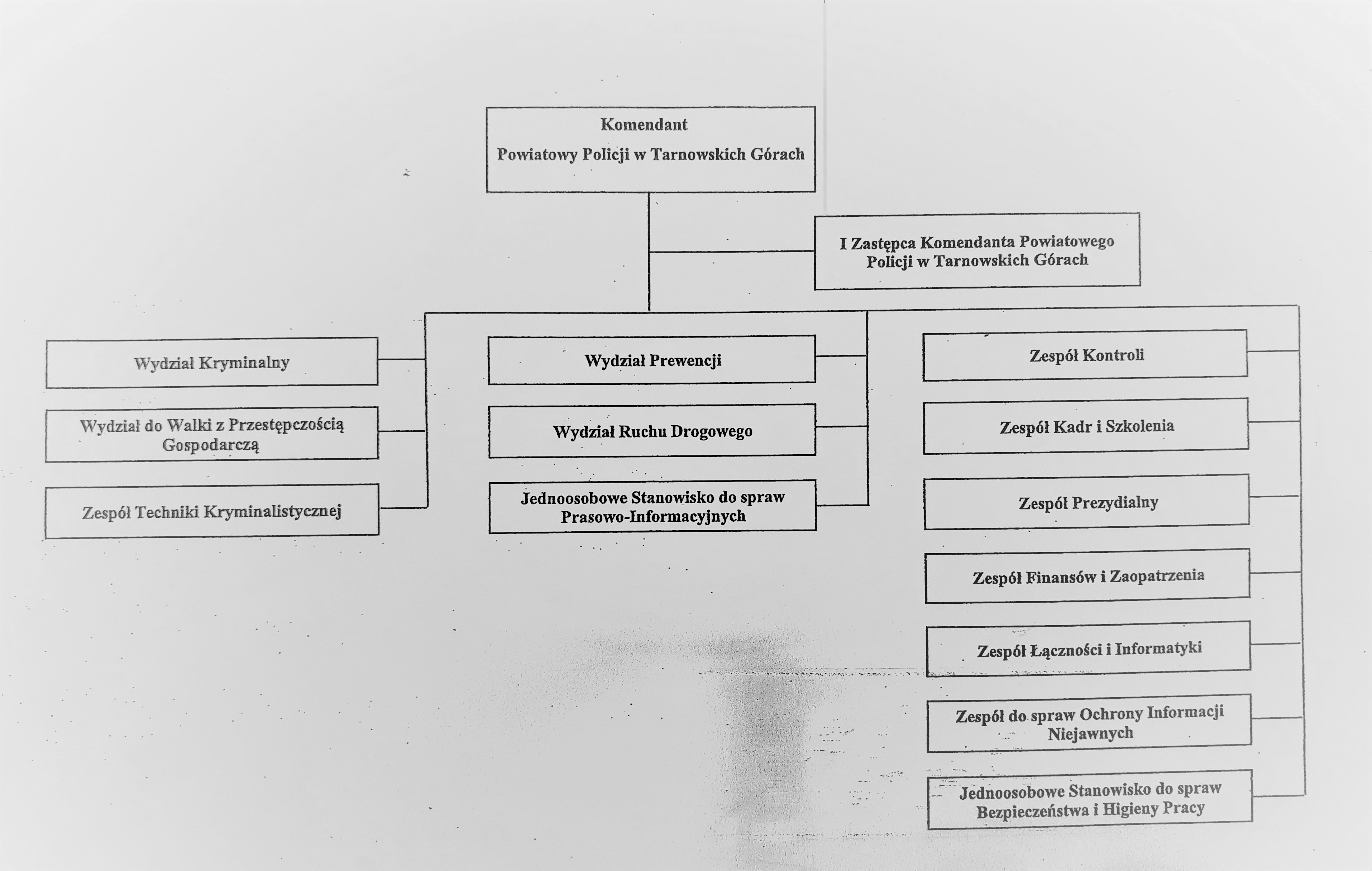 zdjęcie przedstawia wykres graficzny struktury organizacyjnej Komendy Powiatowej Policji w Tarnowskich Górach